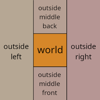 Diagram of the world